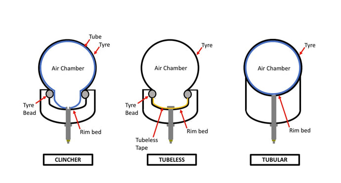 Carbon Clincher Wheels vs Tubeless Ready Wheels