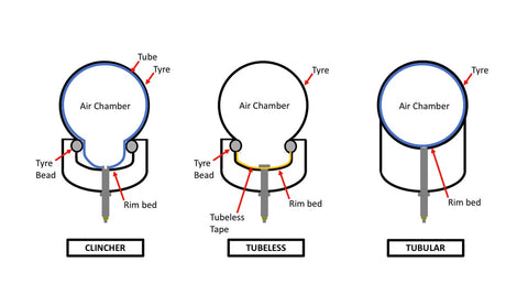 カーボンクリンチャーホイール vs チューブレスレディホイール – ICAN