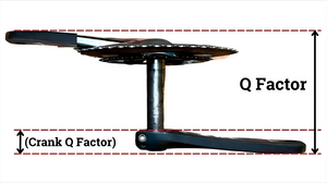 What is Q Factor?